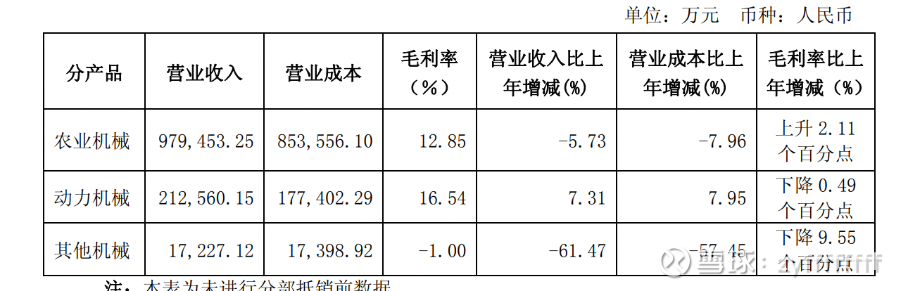 一拖股份获得发明专利授权：“电控临时提升控制方法、控制器及拖拉机”