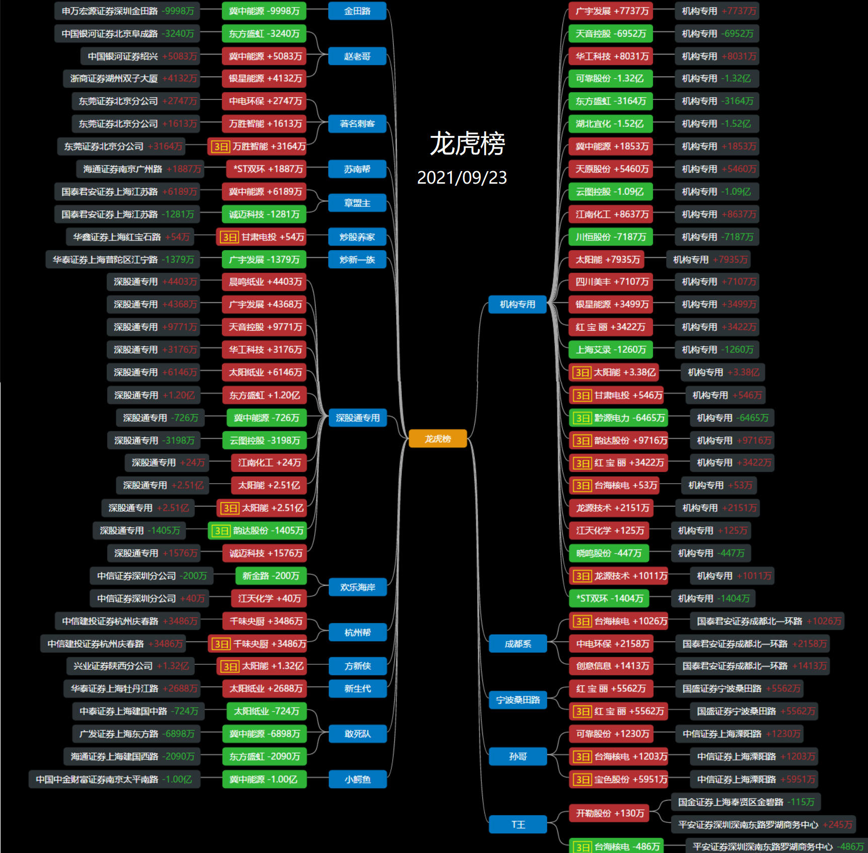 联环药业龙虎榜数据（7月18日）