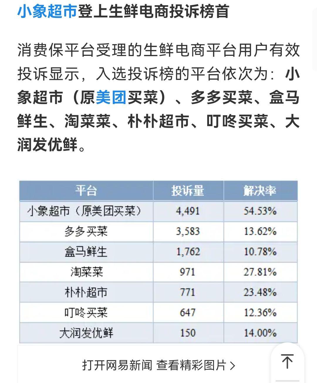 市场监管总局约谈外卖平台企业：理性参与竞争