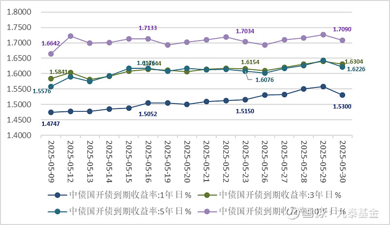 债市早参7月21日|货币经纪公司再迎央行强监管；深交所试点公司债券续发行和ABS扩募业务