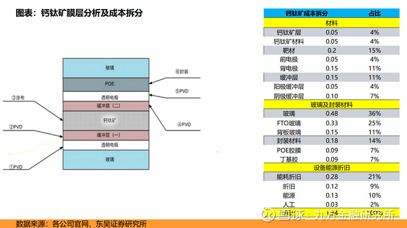 协鑫光电完成C2轮近2亿元融资， 加速钙钛矿商业化进程