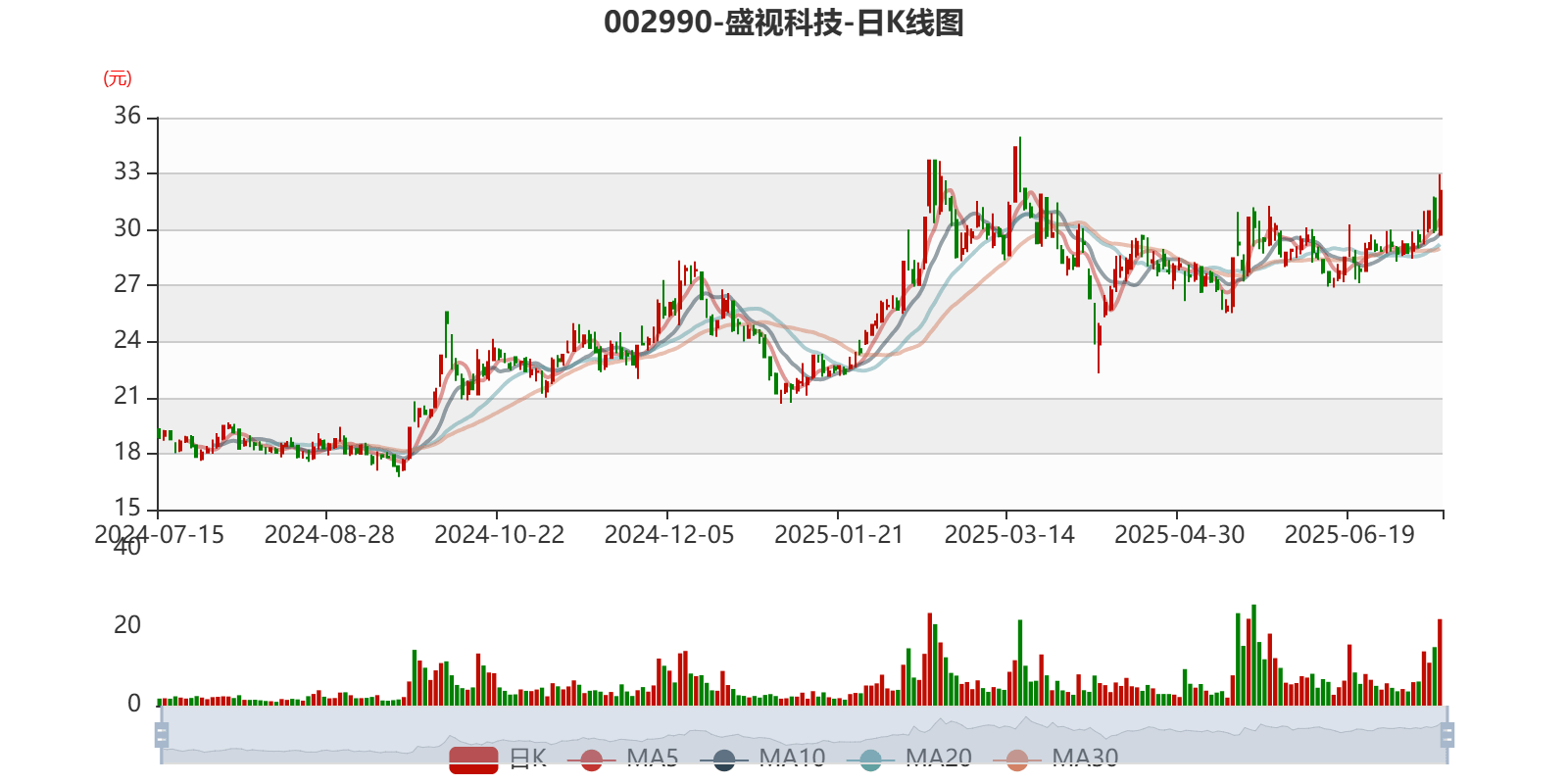 盛视科技：将从技术升级等方面降低Nao等系列机器人成本