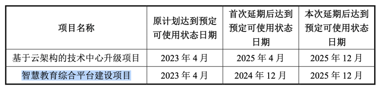金桥信息上半年续亏,毛利率持续承压,多元解纷业务难挑大梁