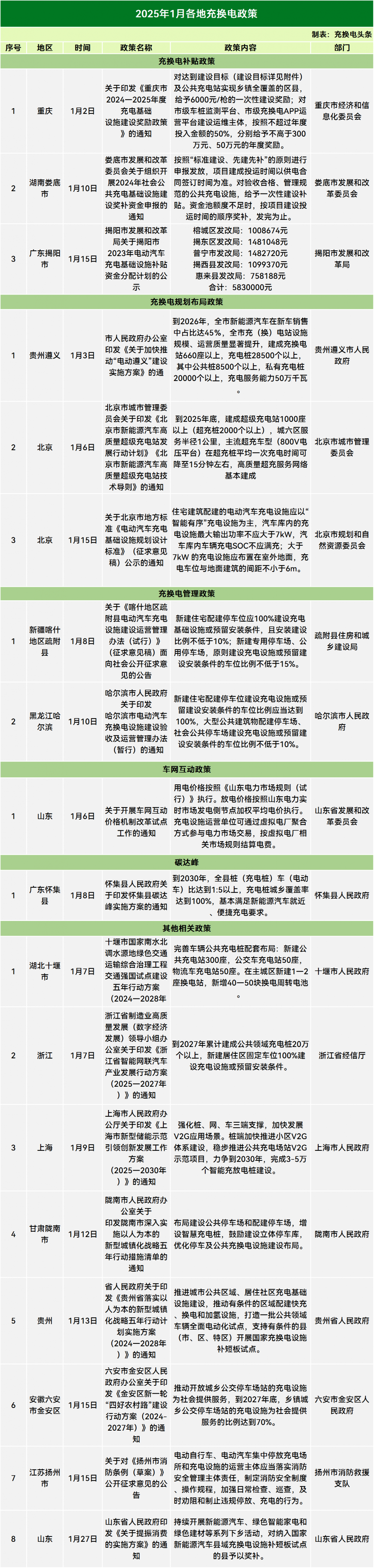国家能源局:2025年6月份全社会用电量同比增长5.4%