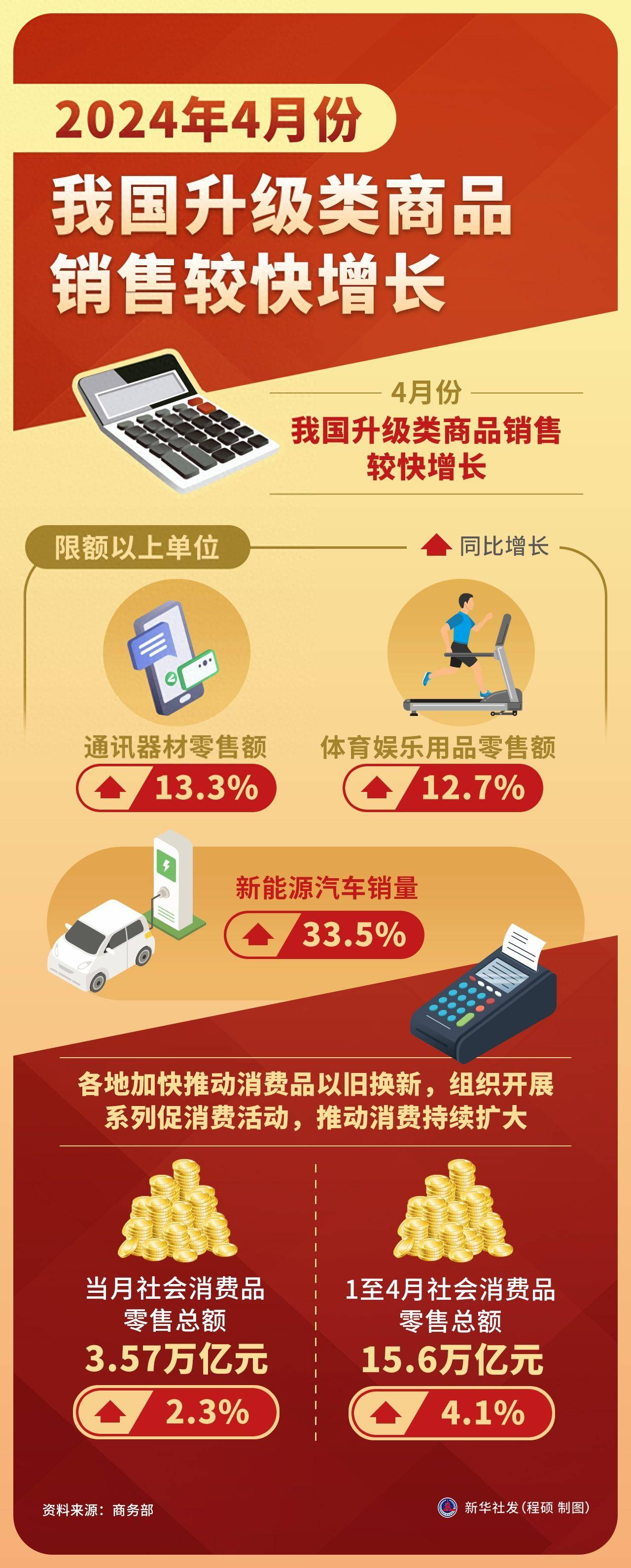 商务部：1-6月全国网上零售额增长8.5%