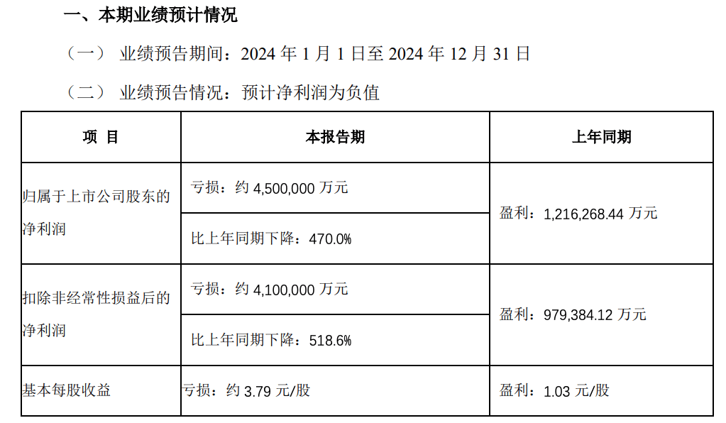 310股融资余额增幅超5%