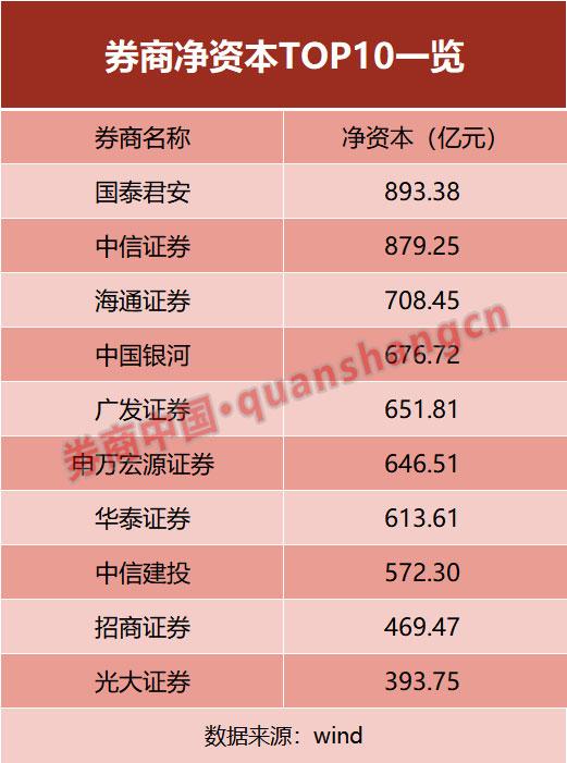 11月以来基金调研701家公司 重点关注五大行业