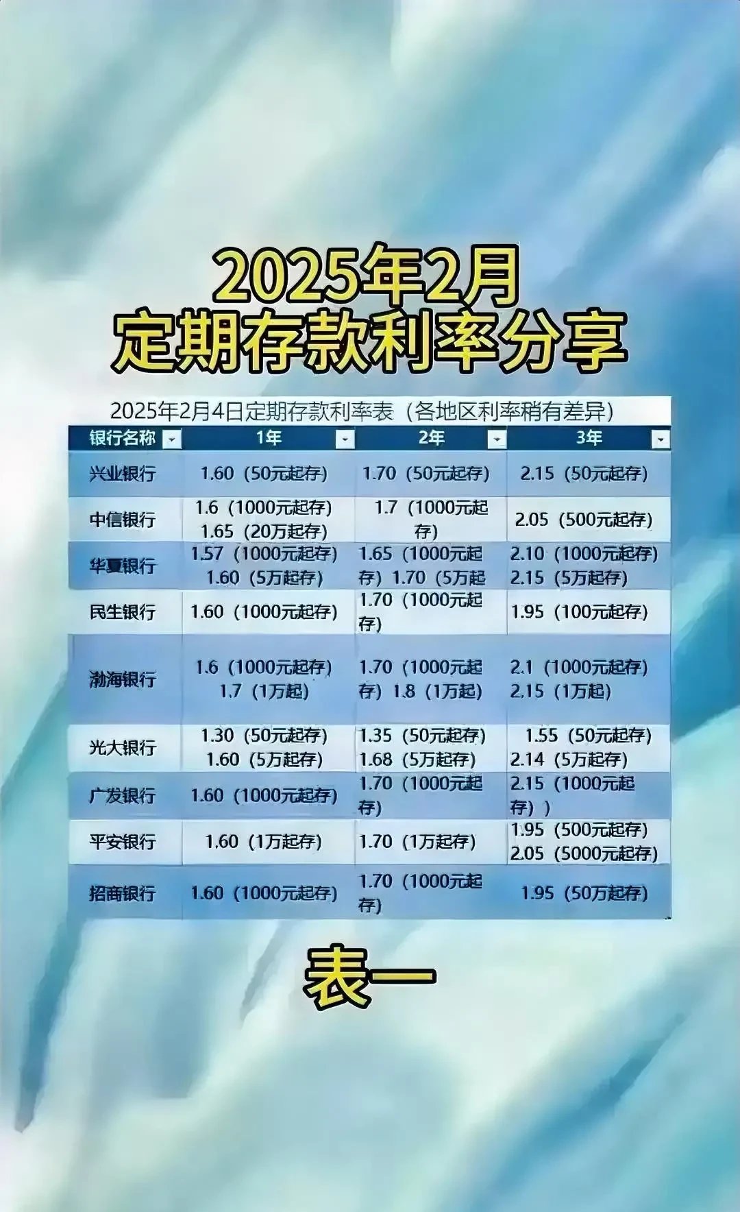 DR001下行近10bp，税期后流动性大幅转松，存单大幅提价风险基本解除