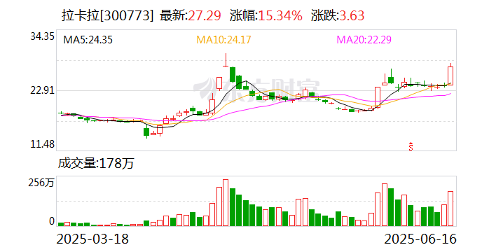 胜宏科技:筹划发行H股并在香港联交所上市
