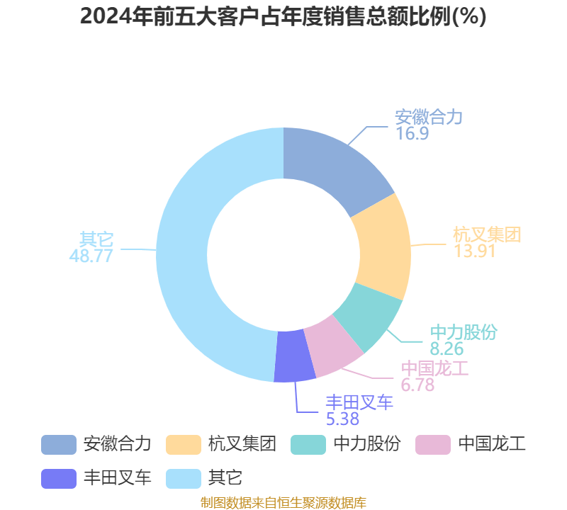 新型城镇化概念涨3.46%,主力资金净流入这些股