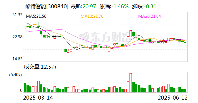 春雪食品最新股东户数环比下降5.94% 筹码趋向集中