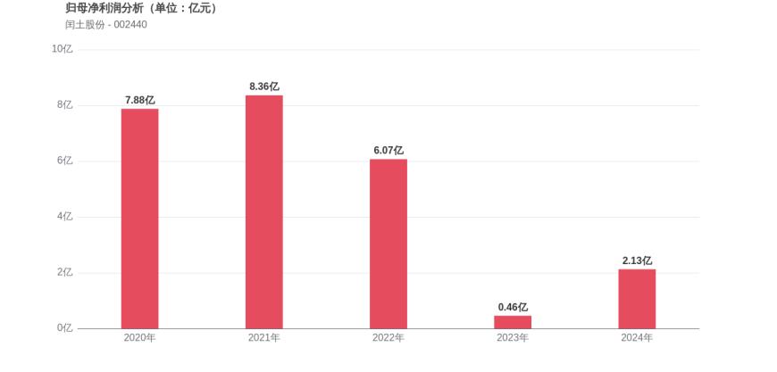 闰土股份：截至2025年7月18日股东人数38,642