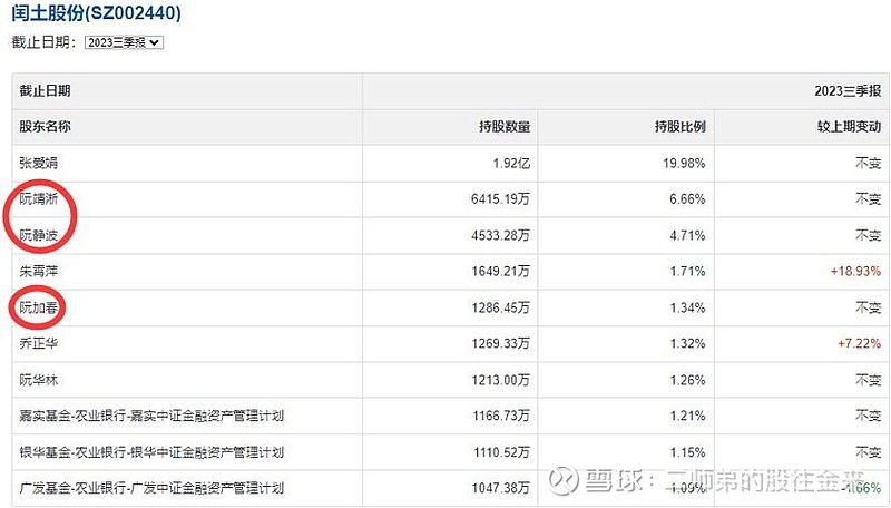 闰土股份：截至2025年7月18日股东人数38,642