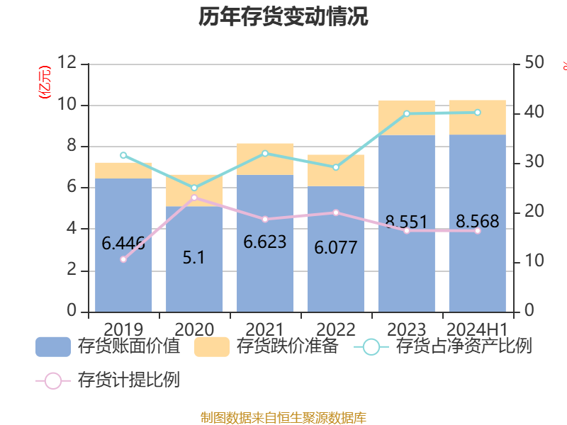 福成股份:已采取应有核查方式并向监管机构报备