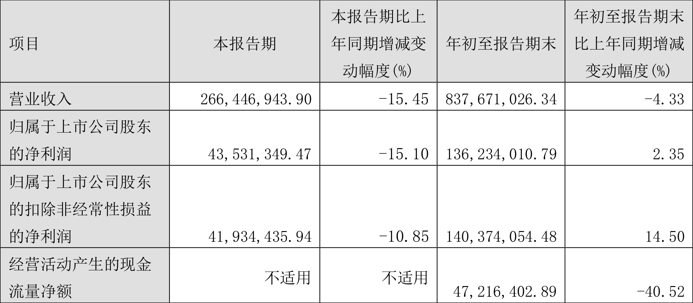 福成股份:已采取应有核查方式并向监管机构报备
