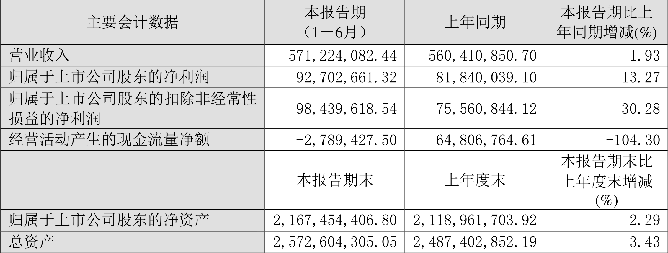 福成股份:已采取应有核查方式并向监管机构报备