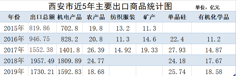 中部外贸变局：湖北挑战安徽、河南？