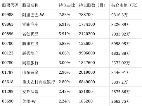 1.36亿元资金今日流出综合股