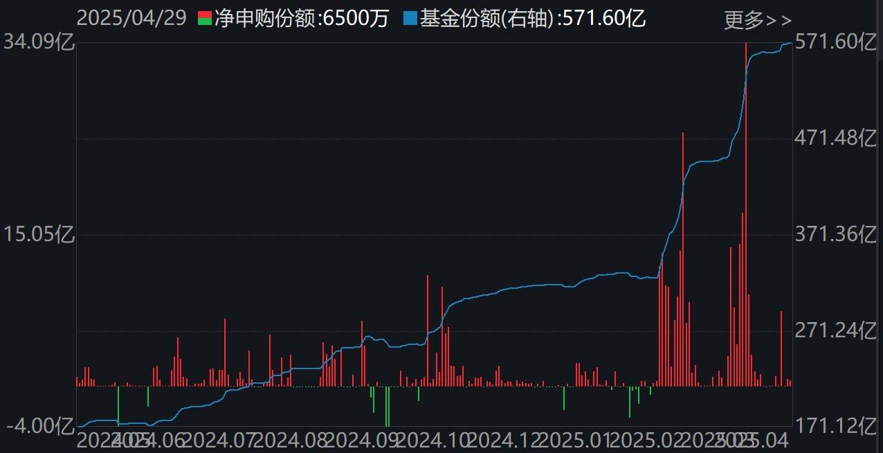 388亿元！韩国股民扫货中国资产！买了哪些股？