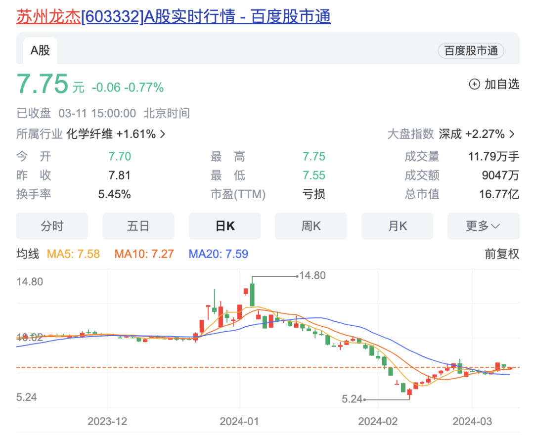 哈空调：控股子公司终止投资新能源材料及配套项目