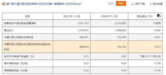 高腾机电北交所IPO:Q1营收净利双降、现金流“失血”,研发投入后劲不足