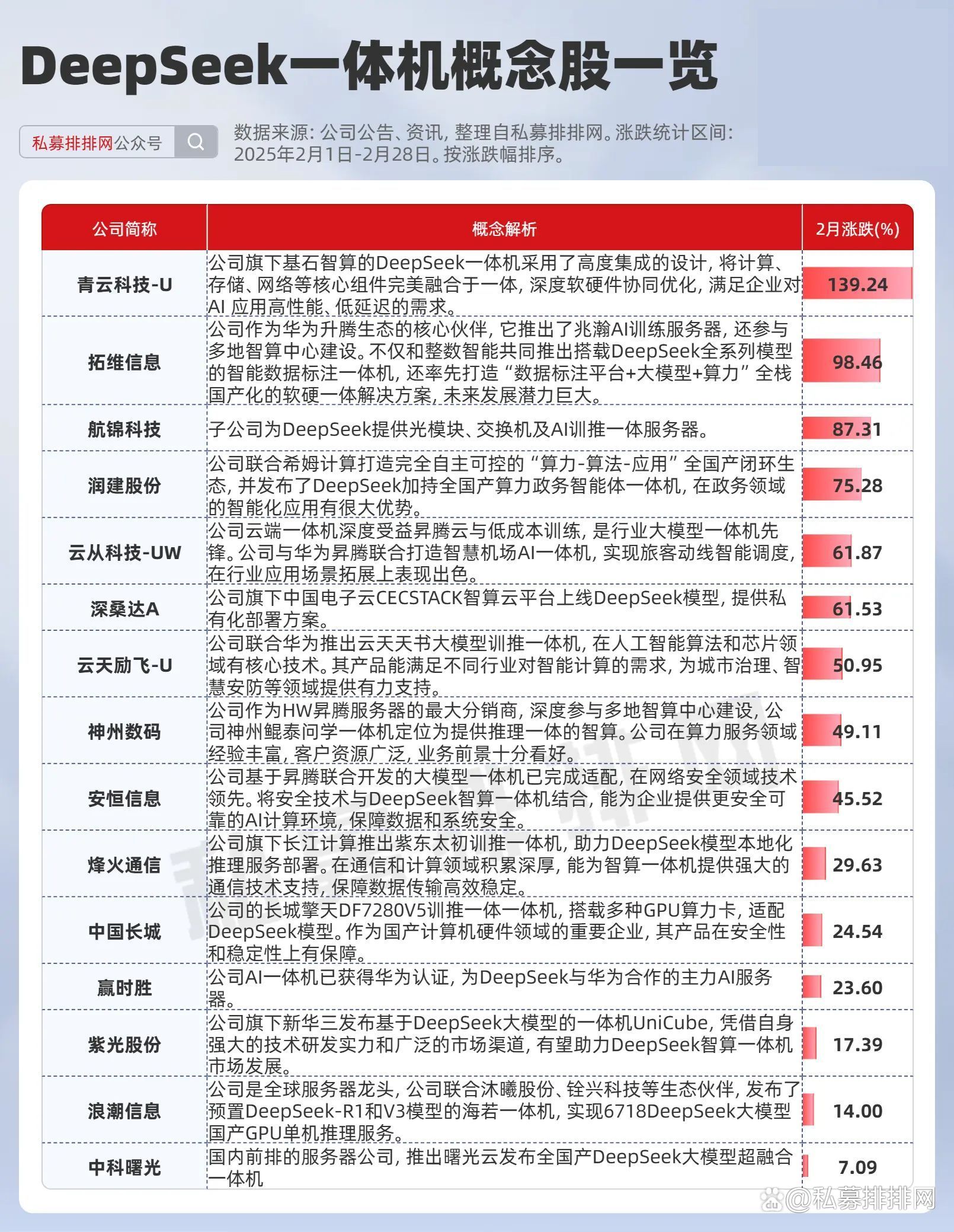 唯万密封龙虎榜数据(7月21日)