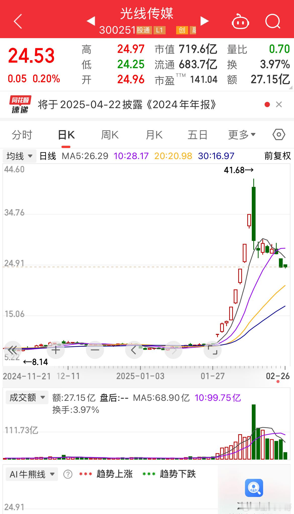 AI语料概念下跌0.42%，主力资金净流出40股