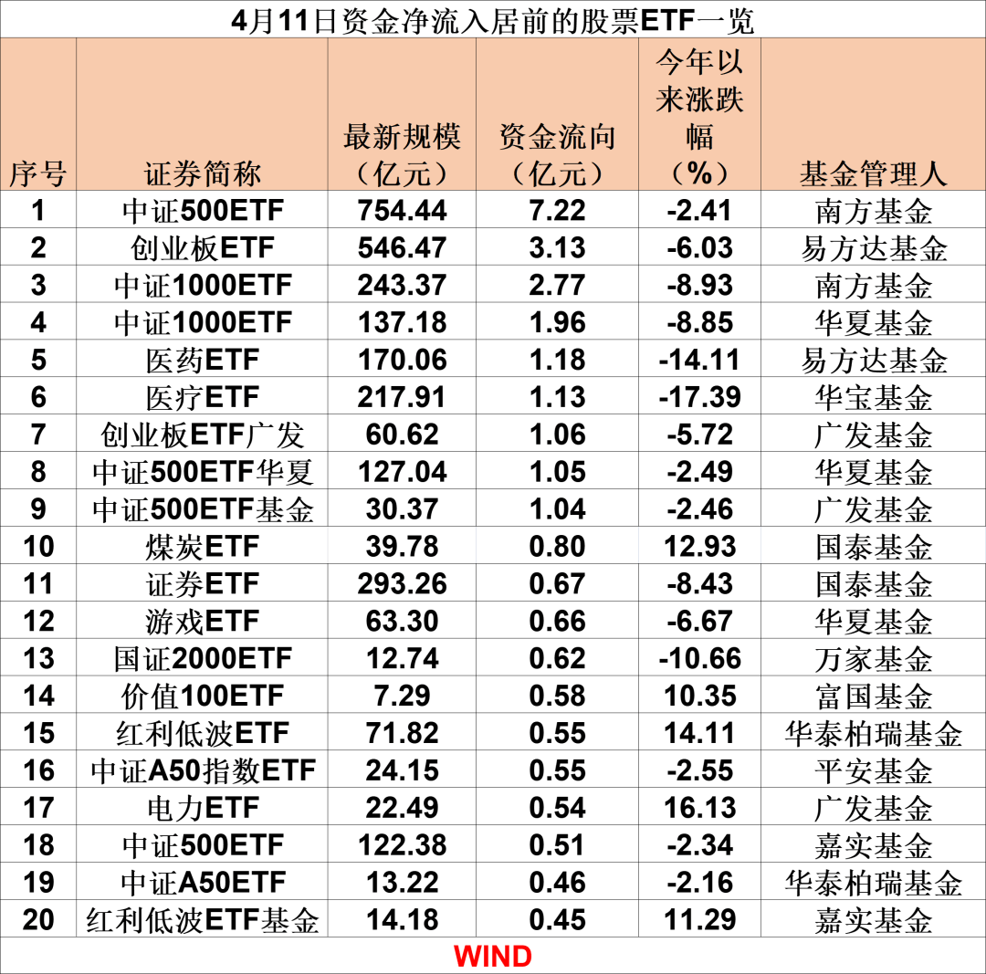 电力设备行业今日涨2.06%，主力资金净流入31.93亿元
