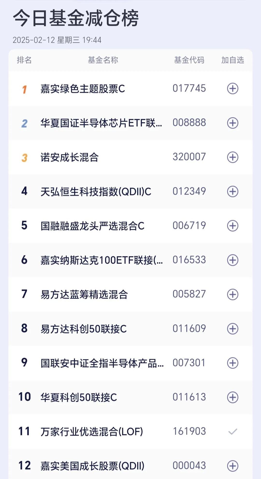 中证转债指数走强 利柏转债大涨30%