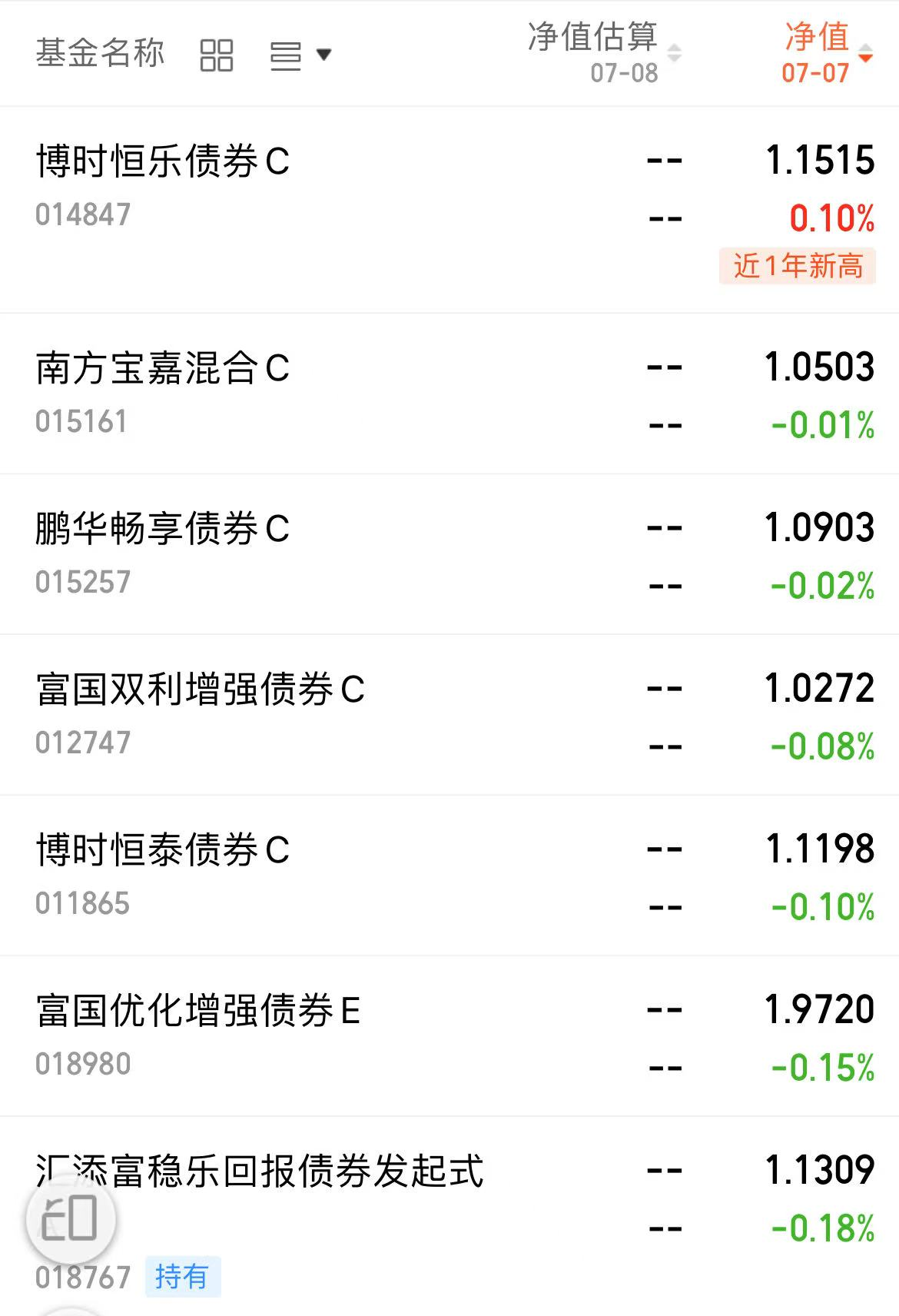 中证转债指数走强 利柏转债大涨30%