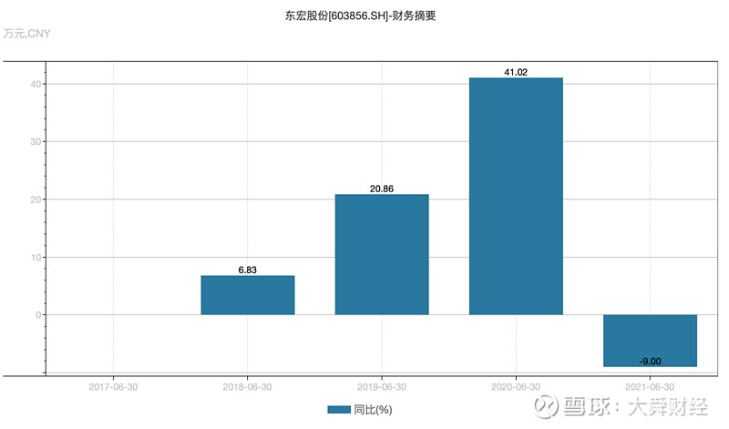预期中期净利润增长近70% 阜丰集团涨超10%创新高