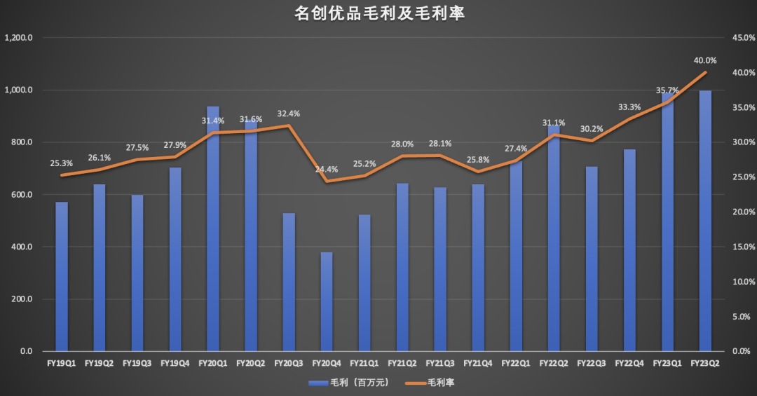 预期中期净利润增长近70% 阜丰集团涨超10%创新高