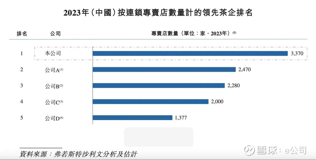 冲刺港股IPO！八马茶业，完成备案！