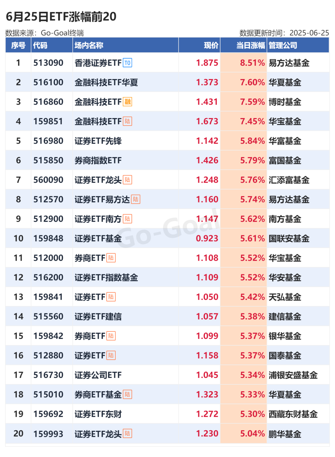 深新ETF互联互通产品“+1” 创业板ETF在新加坡上市