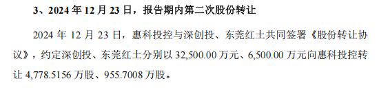 “面板三哥”惠科股份IPO：业绩难逃周期魔咒，研发费用率“掉队”，产能未饱和下扩产引争议