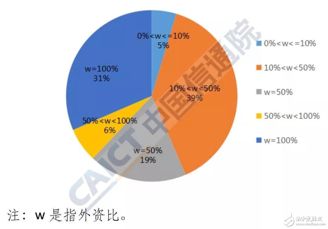 阿曼电信投资航天技术