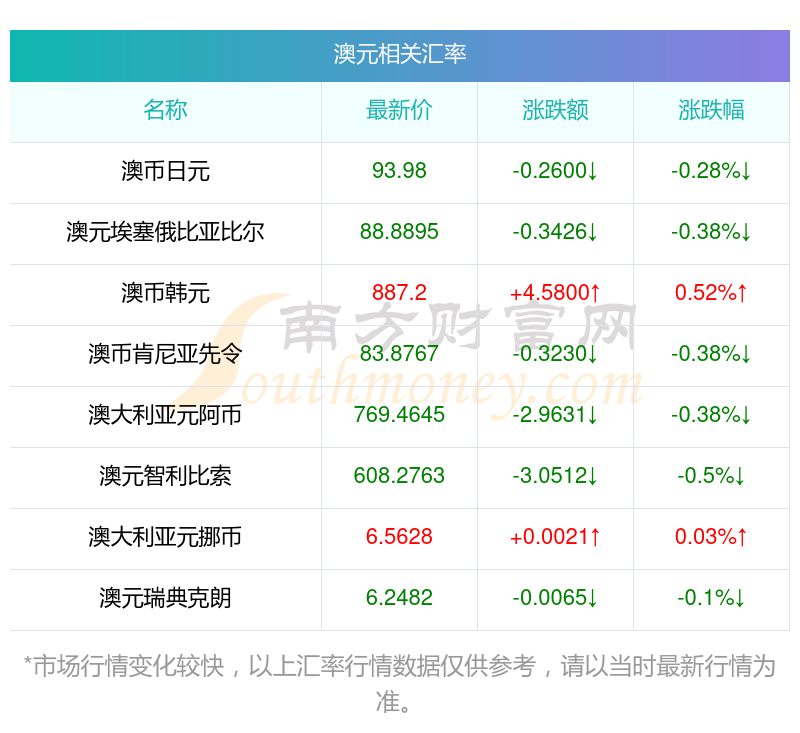 瑞典6月通胀率升至0.8%