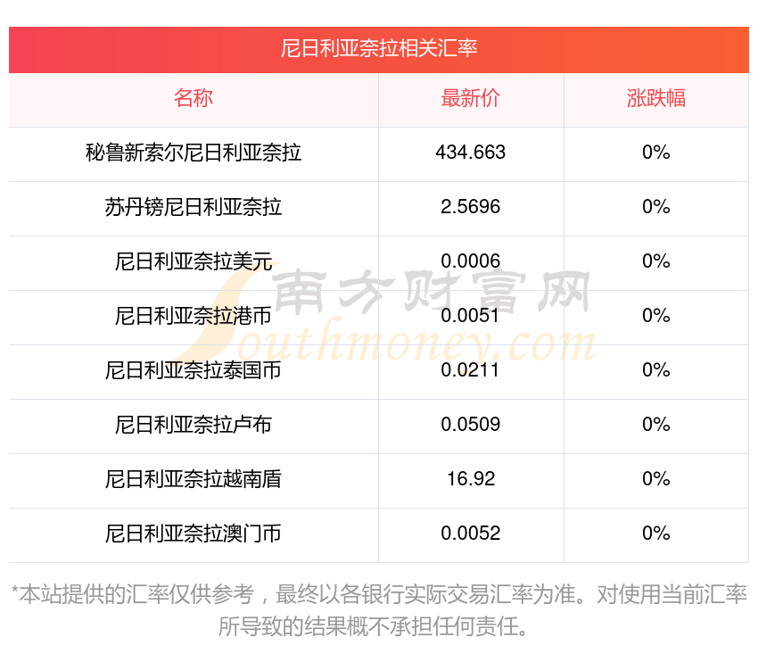 瑞典6月通胀率升至0.8%