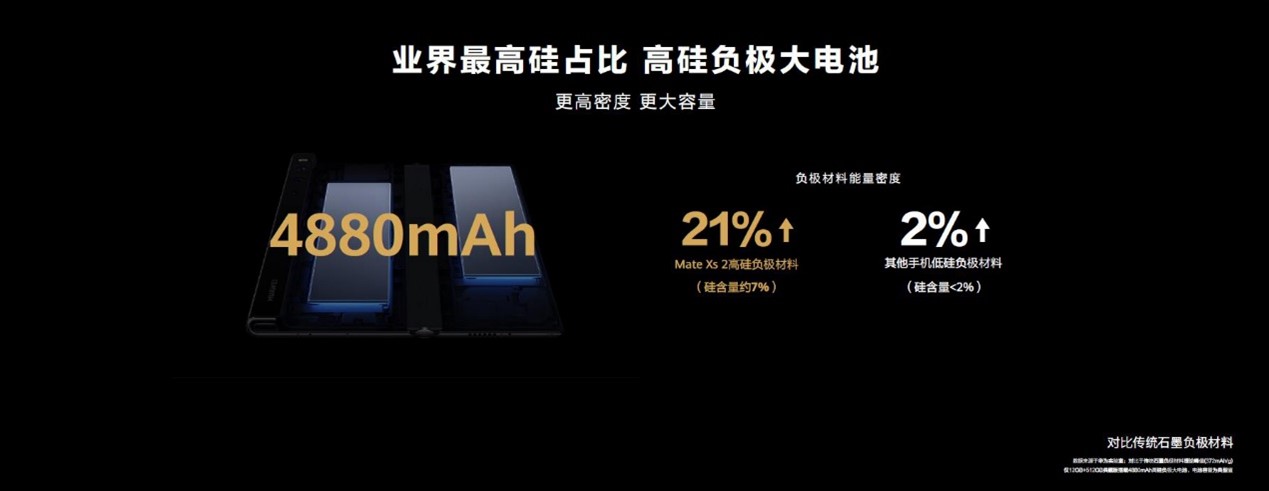 万润股份：公司暂无碳硅负极产品