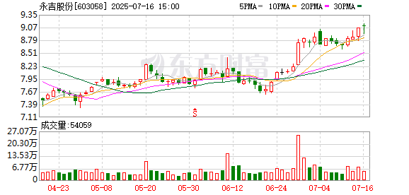 永利股份:截至2025年7月18日股东总户数为28,927户