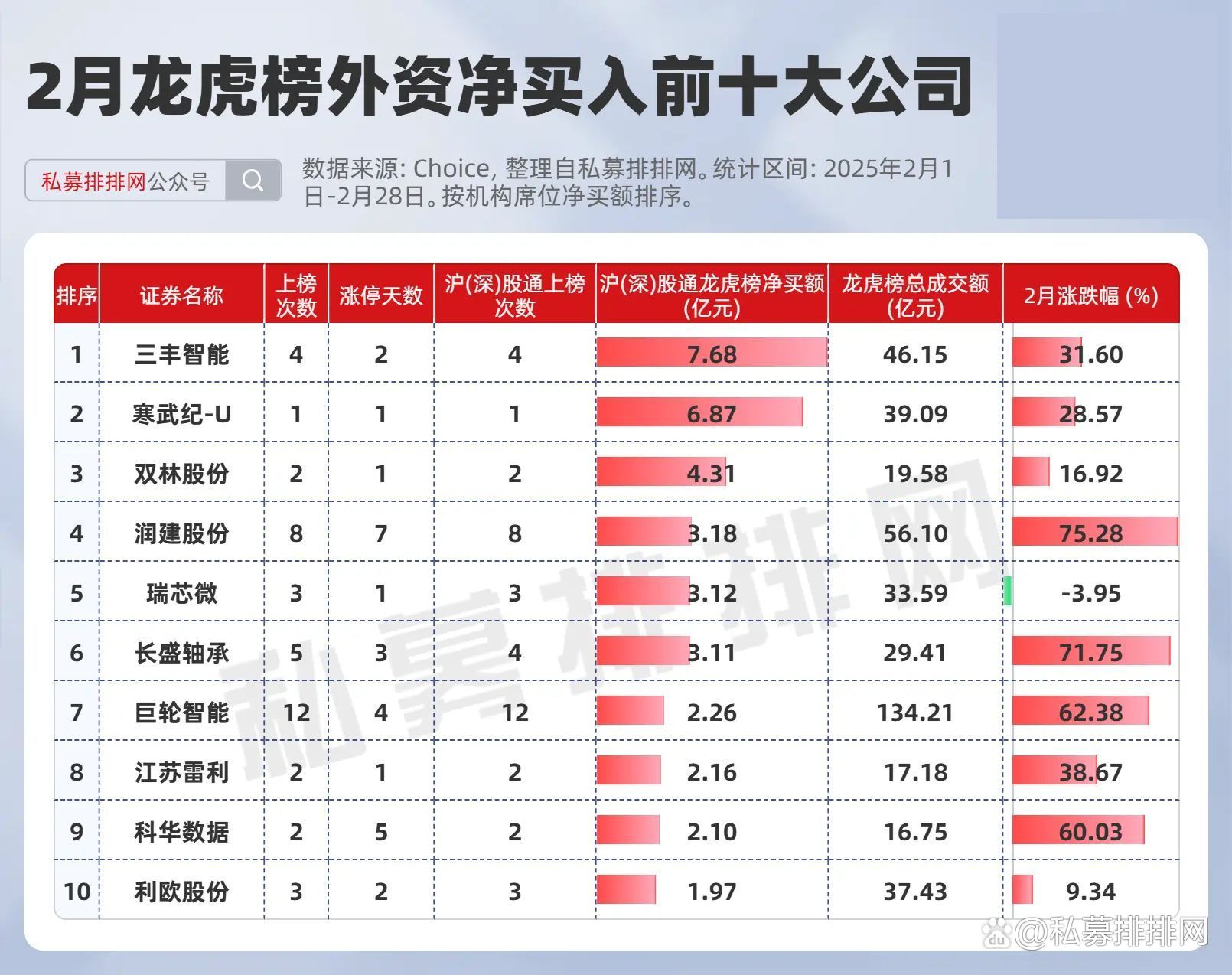 华宏科技7月21日龙虎榜数据