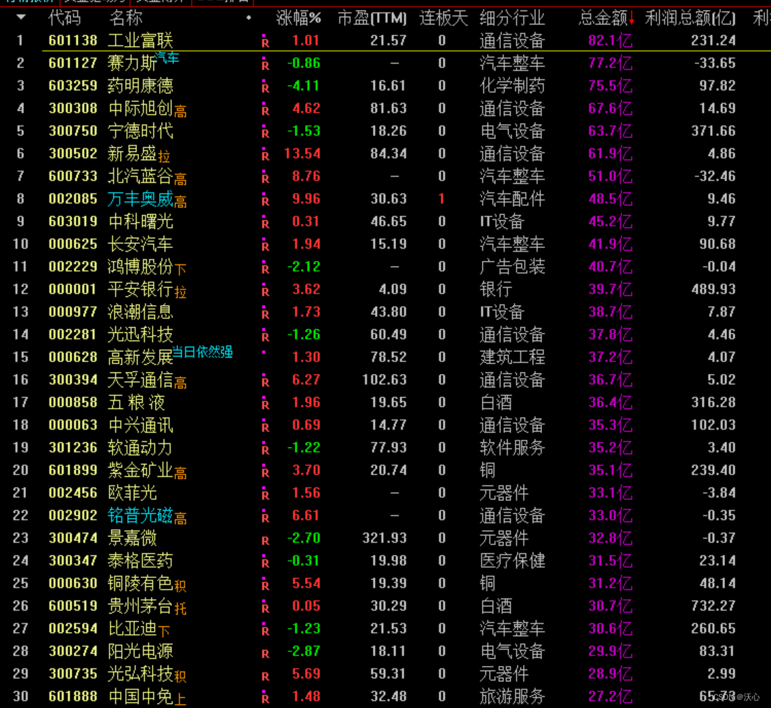 华宏科技7月21日龙虎榜数据