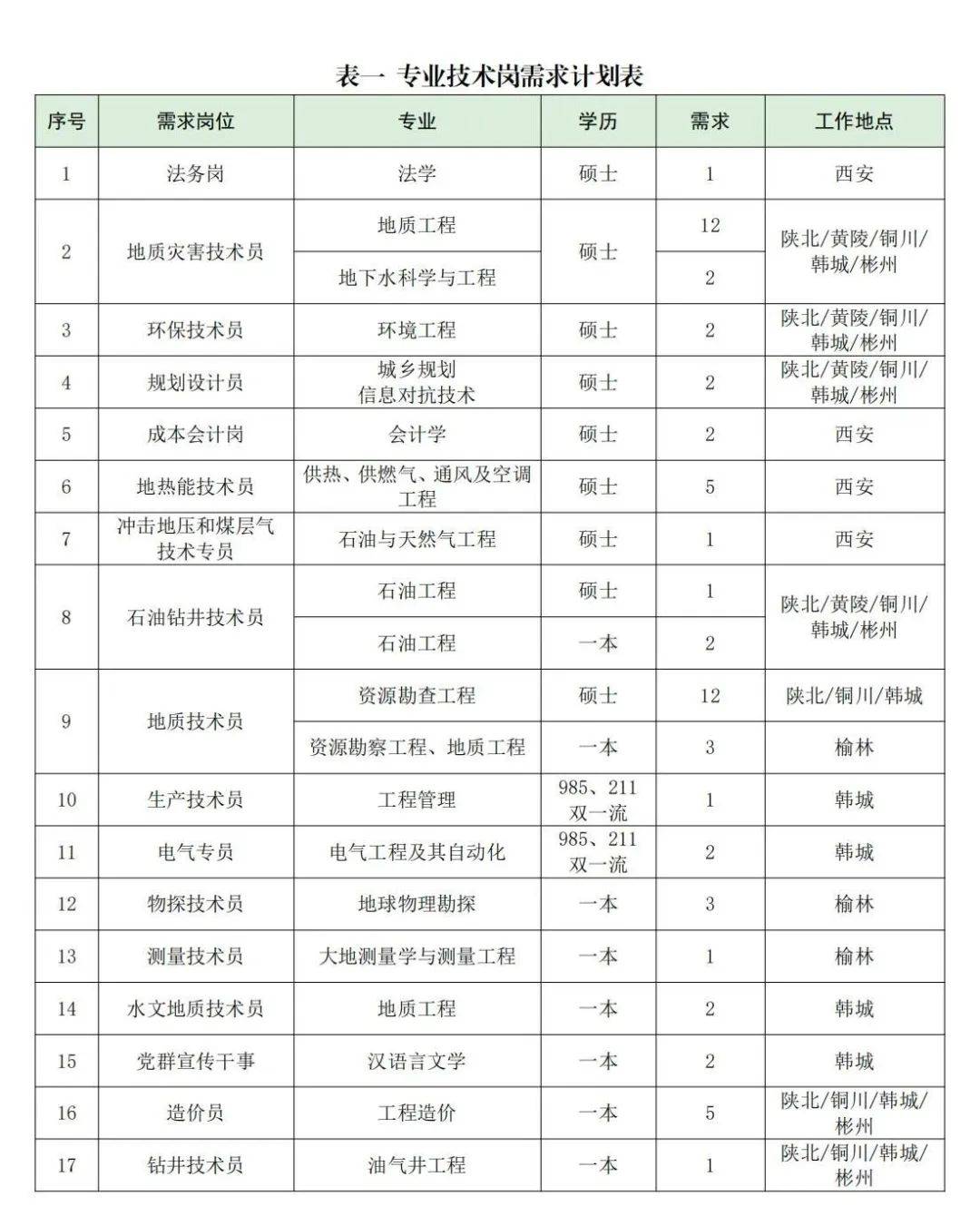 陕西煤业等成立新公司，含生物质能技术业务