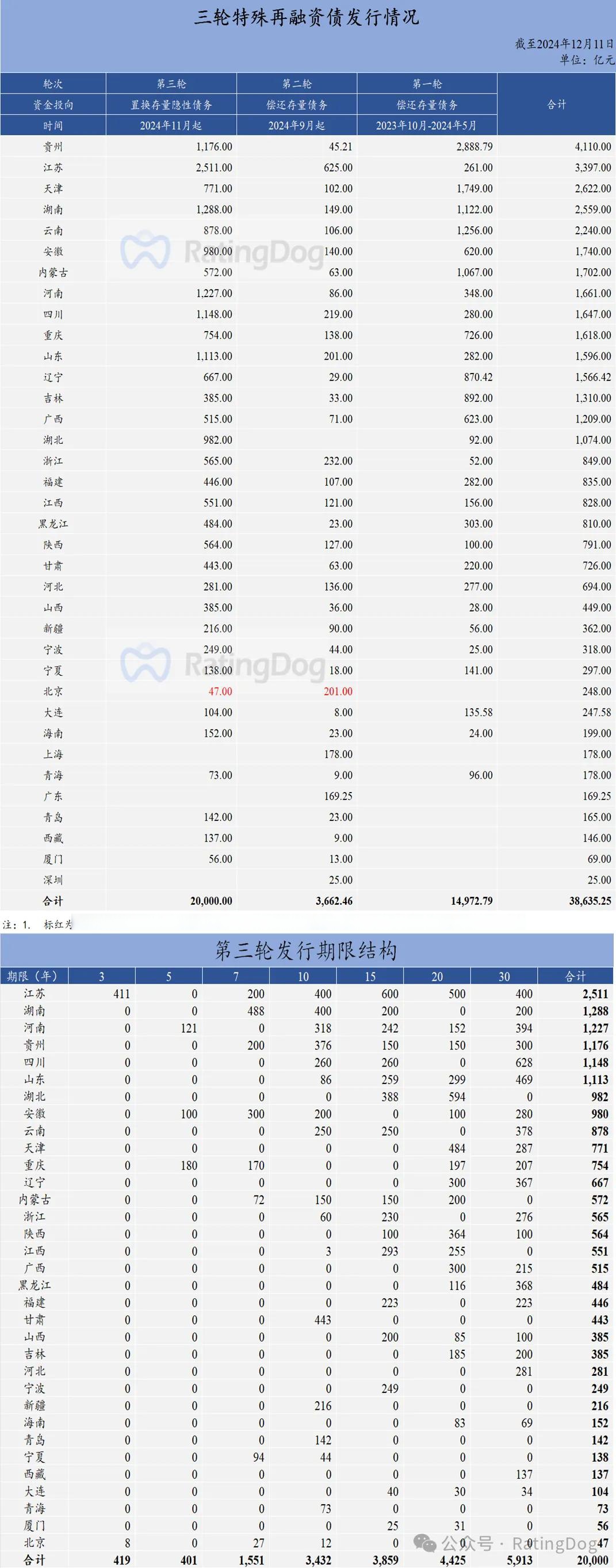 【财经分析】可持续直接融资外溢效应显著 我国GSS+债券发行规模超4万亿元