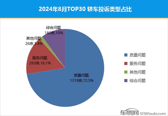 上半年郑州累计成交15宗住宅地块,溢价率达12.2%,为近两年新高