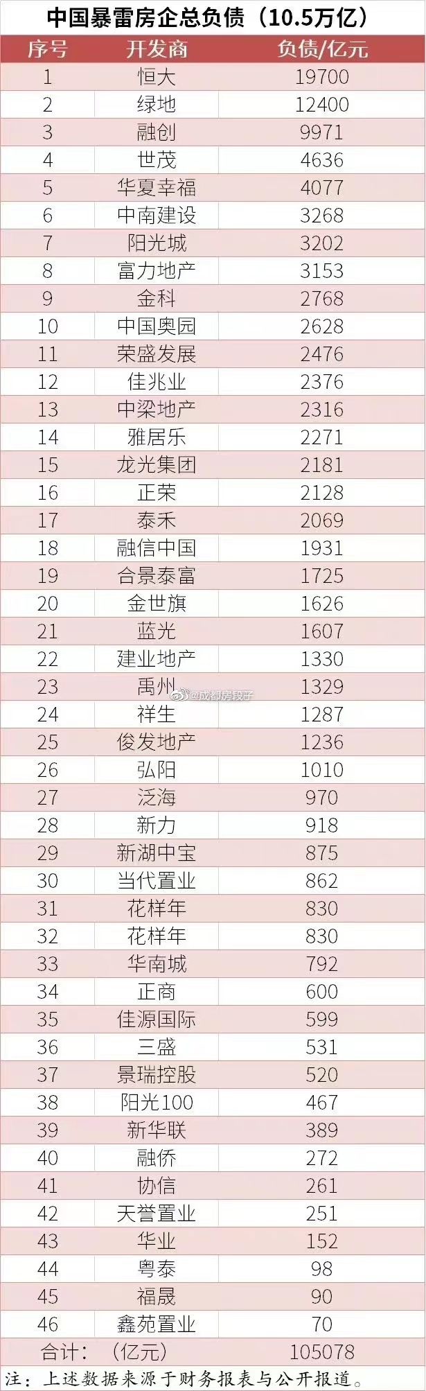 中国房协举办房地产债务重组重整培训班