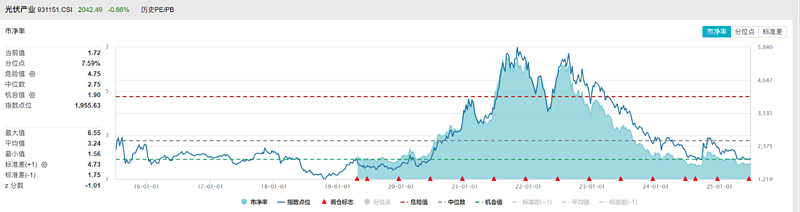 中信证券：预计在供给、需求预期共振的背景下 煤炭板块或迎来新一轮机会