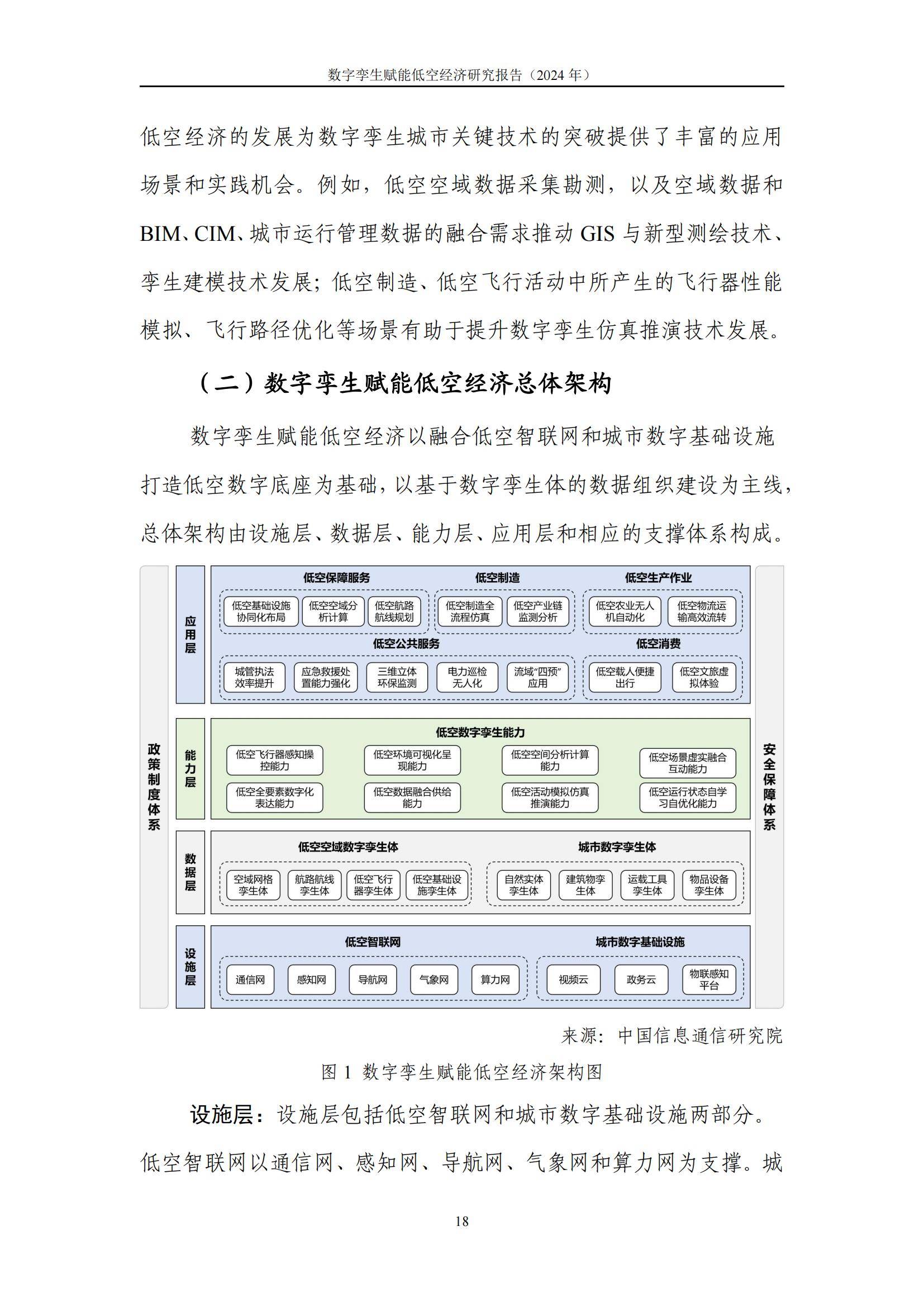 “低空 +”赋能千行百业 中国低空经济“振翅高飞”