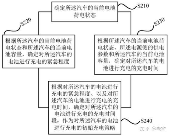 格力电器获得发明专利授权：“设备数据管理方法、定位设备和空调管理系统”