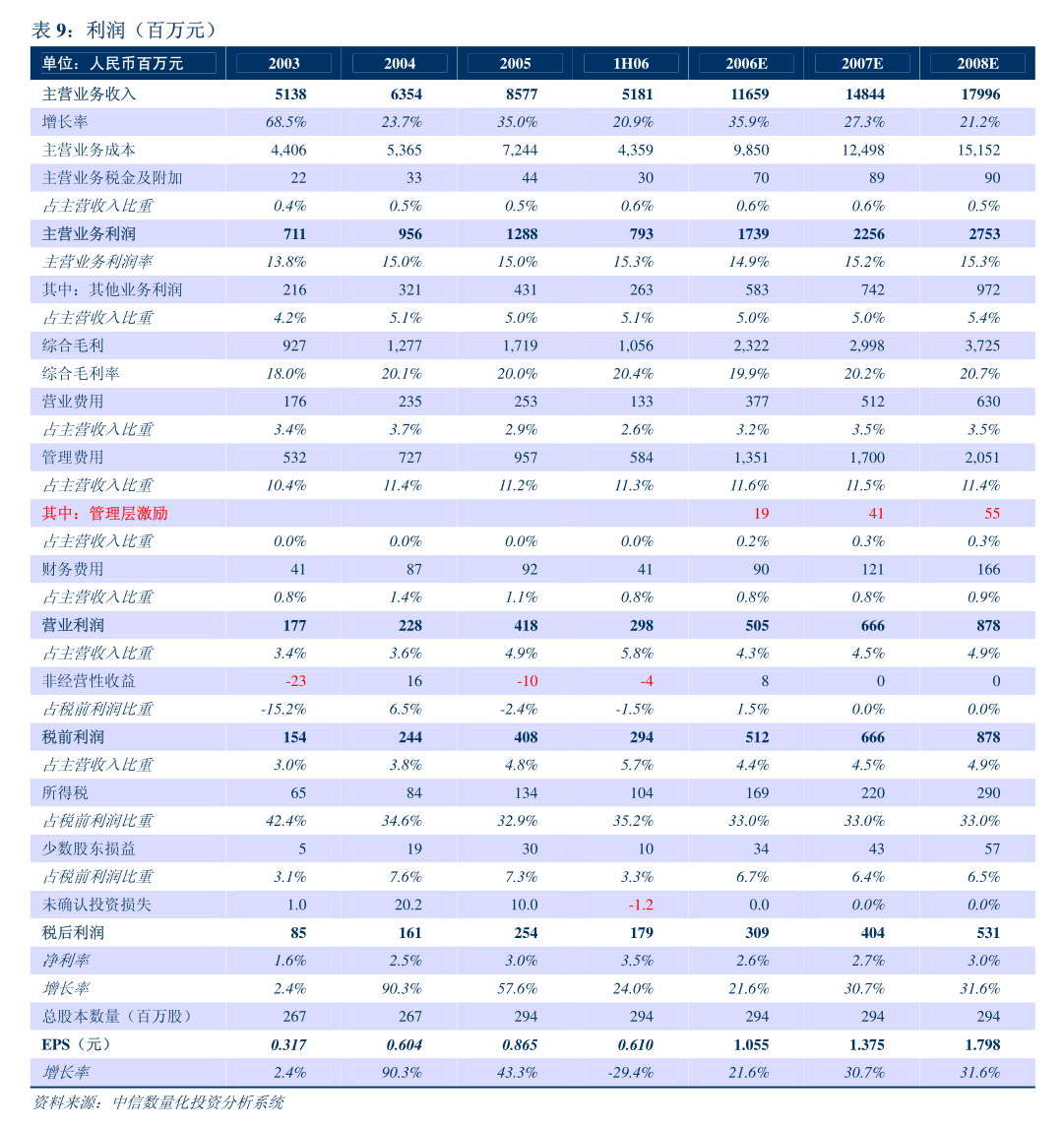 *ST紫天：深交所拟决定终止公司股票上市交易